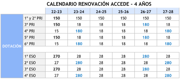 accede cuadro 2024 25