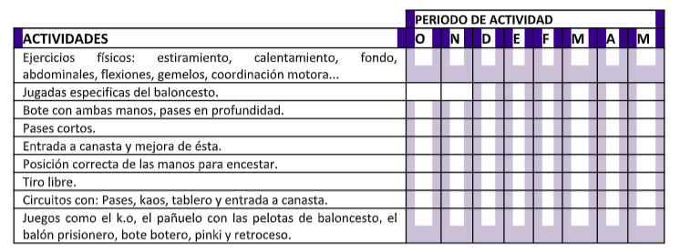 baloncesto distribuciontemporalactividad