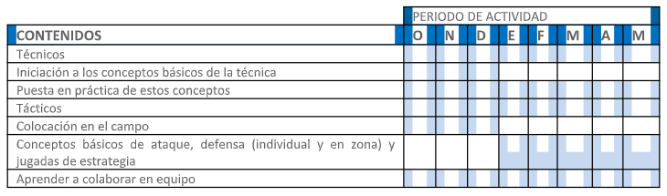 baloncesto distribuciontemporalcontenidos